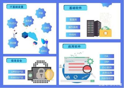特朗普再次出手引發信創板塊新機遇，網絡與信息安全軟件開發個股匯總