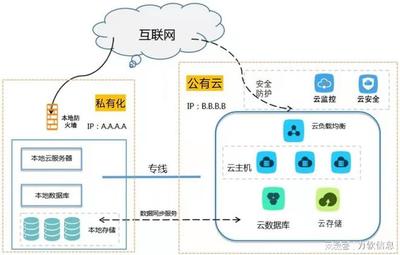 2022年SaaS發展趨勢 私有本地化部署驅動的網絡與信息安全軟件開發
