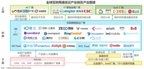 云中織網(wǎng)，安全為盾 互聯(lián)網(wǎng)通信云的演進(jìn)與安全軟件開發(fā)新范式