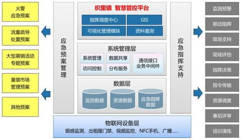 卓越實(shí)踐引領(lǐng)未來 亞信軟件織里小鎮(zhèn)智慧城市解決方案的網(wǎng)絡(luò)與信息安全軟件開發(fā)之道