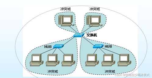 數(shù)據(jù)通信與網(wǎng)絡(luò)（五） 網(wǎng)絡(luò)與信息安全軟件開發(fā)的關(guān)鍵技術(shù)與實(shí)踐